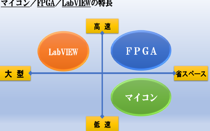 マイコン／FPGA／LabVIEWの特長